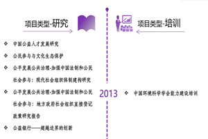 黑丝曹比非评估类项目发展历程